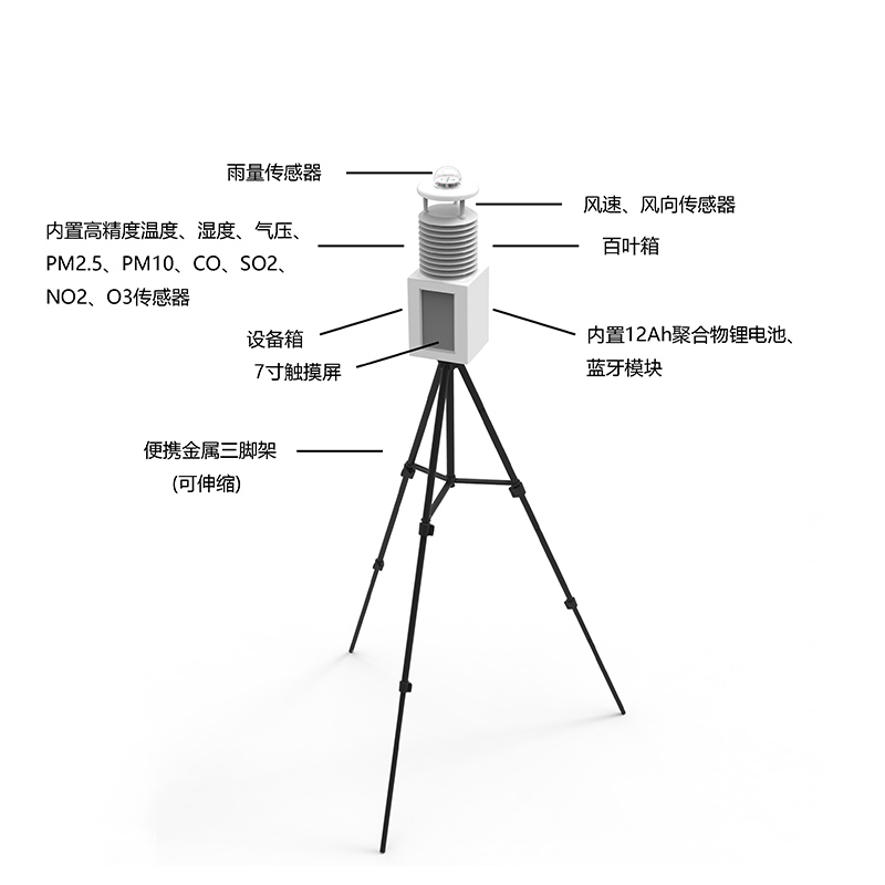 便攜氣象站那個牌子的好？