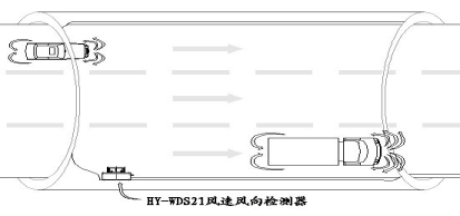 隧道風(fēng)速監(jiān)測設(shè)備