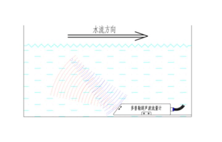 水流量監(jiān)測(cè)系統(tǒng)工作原理