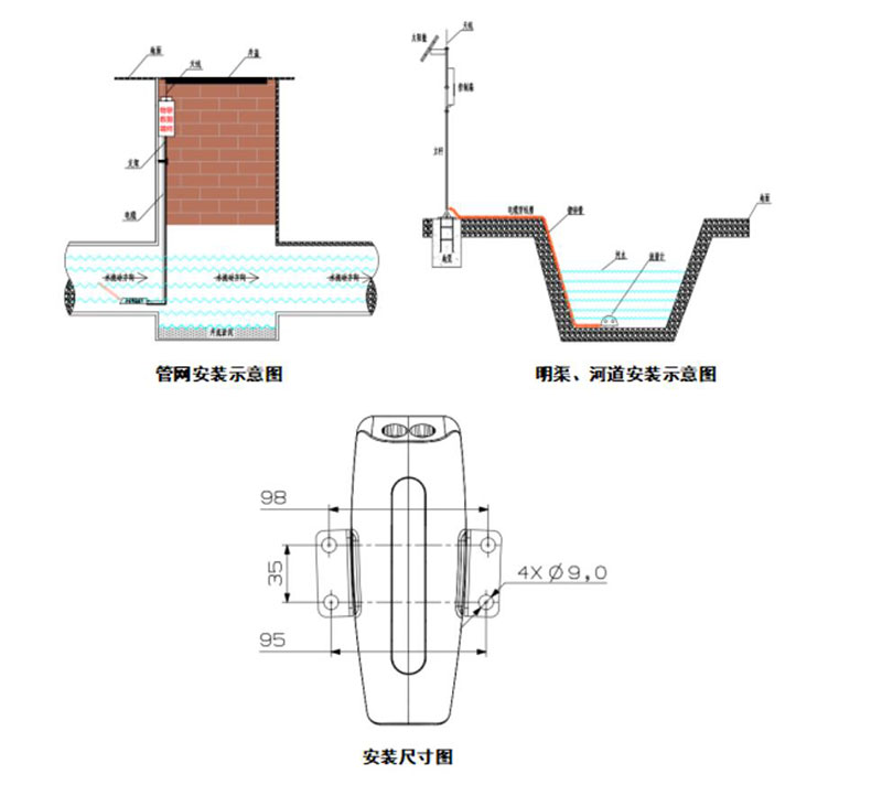 水流量監(jiān)測(cè)系統(tǒng)安裝示圖