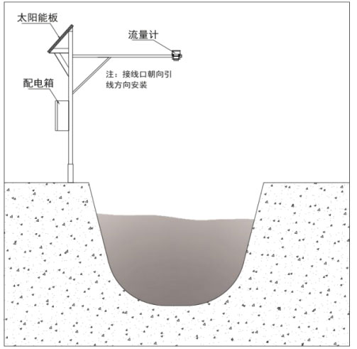 雷達(dá)水位流速一體機產(chǎn)品安裝圖2