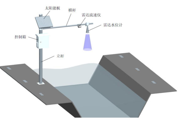 雷達(dá)水位流速一體機產(chǎn)品安裝圖4