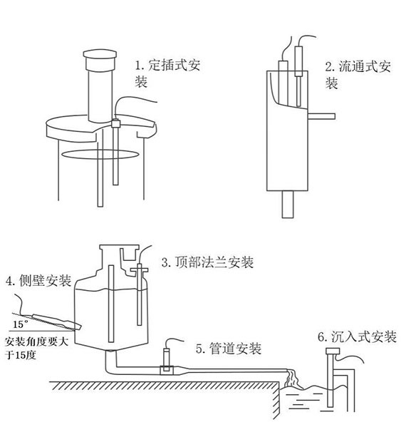 濁度變送器安裝